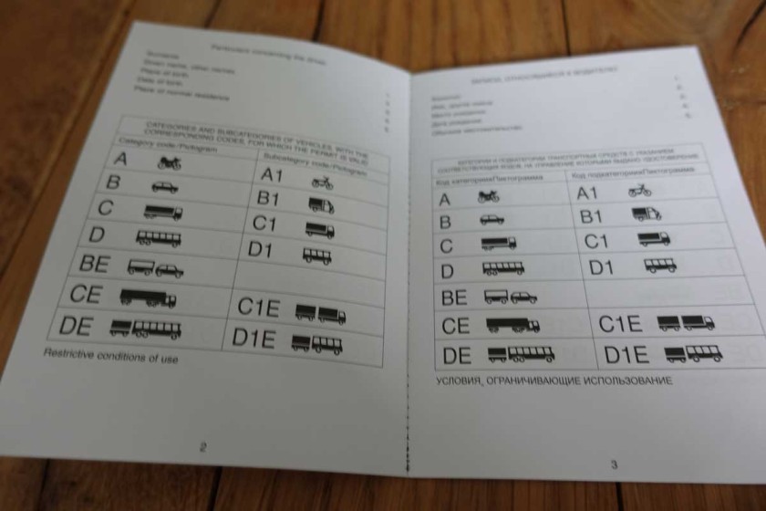 Was Sie über den Erwerb eines internationalen Führerscheins wissen sollten